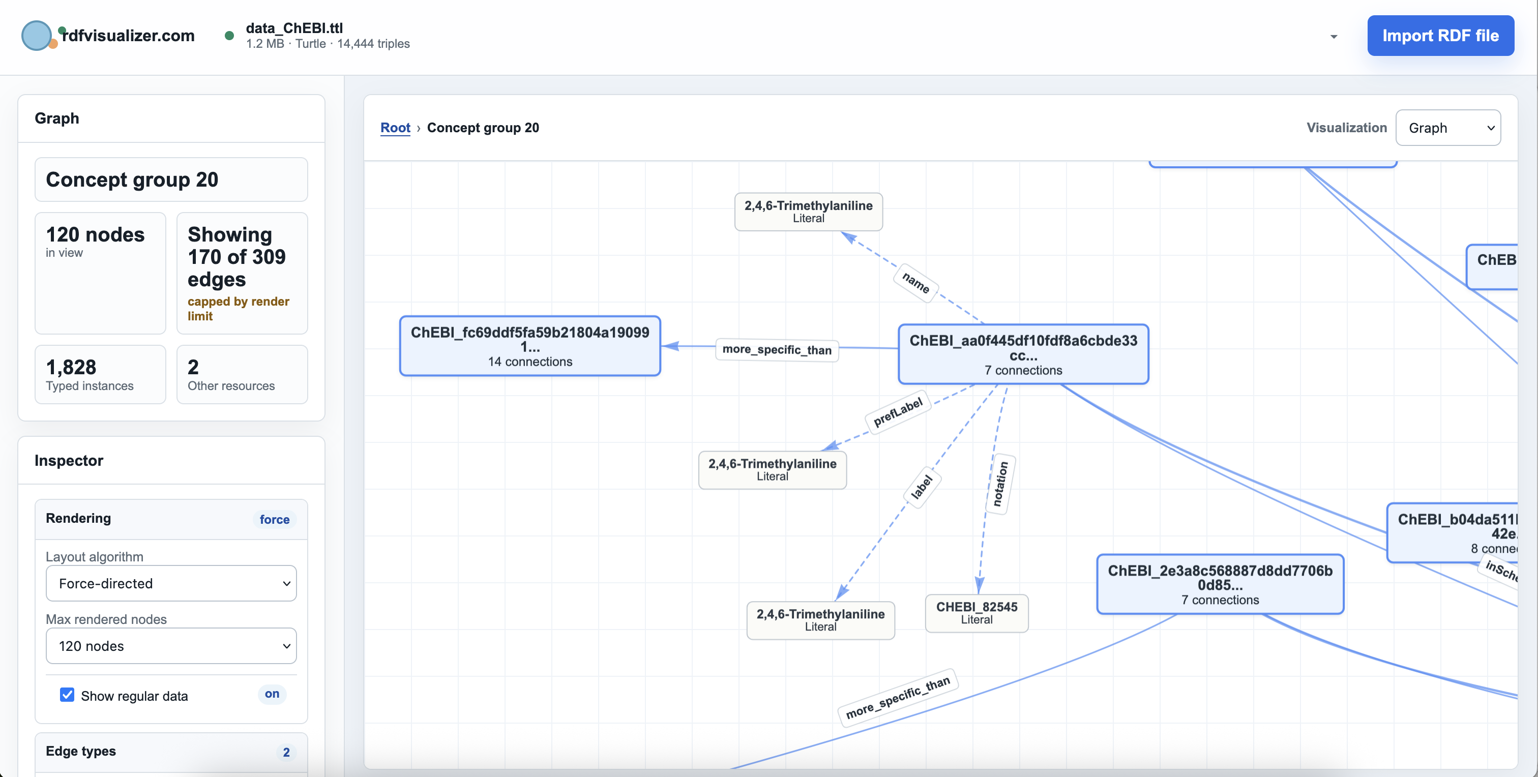 RDF Visualizer graph view with inspector controls and a ChEBI RDF dataset loaded.